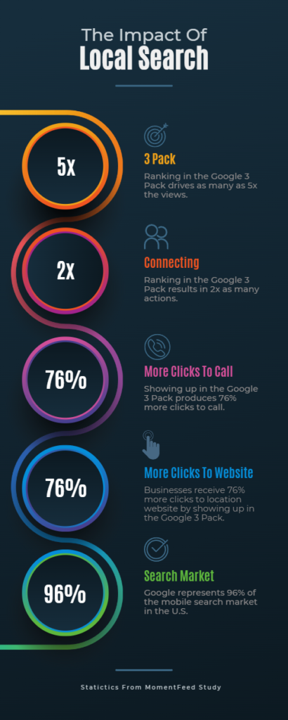 Local Search SEO