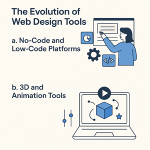 Evolution of Web Design Tools